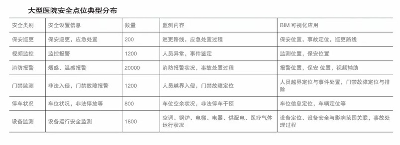 bim可視化系統(tǒng)