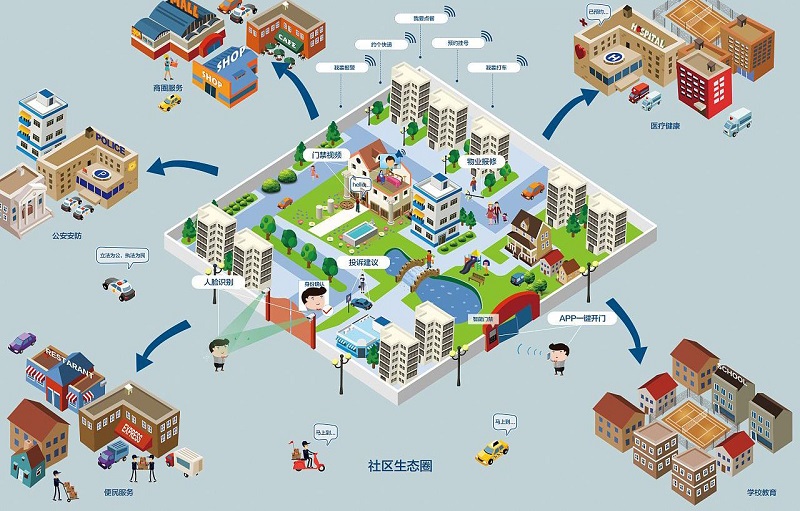 北京智慧城市建設現狀